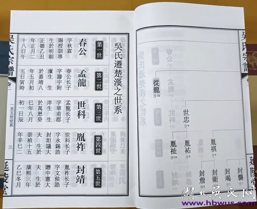 漢陽(yáng)吳氏宗譜(延陵堂) 漢陽(yáng)吳氏宗譜(延陵堂)