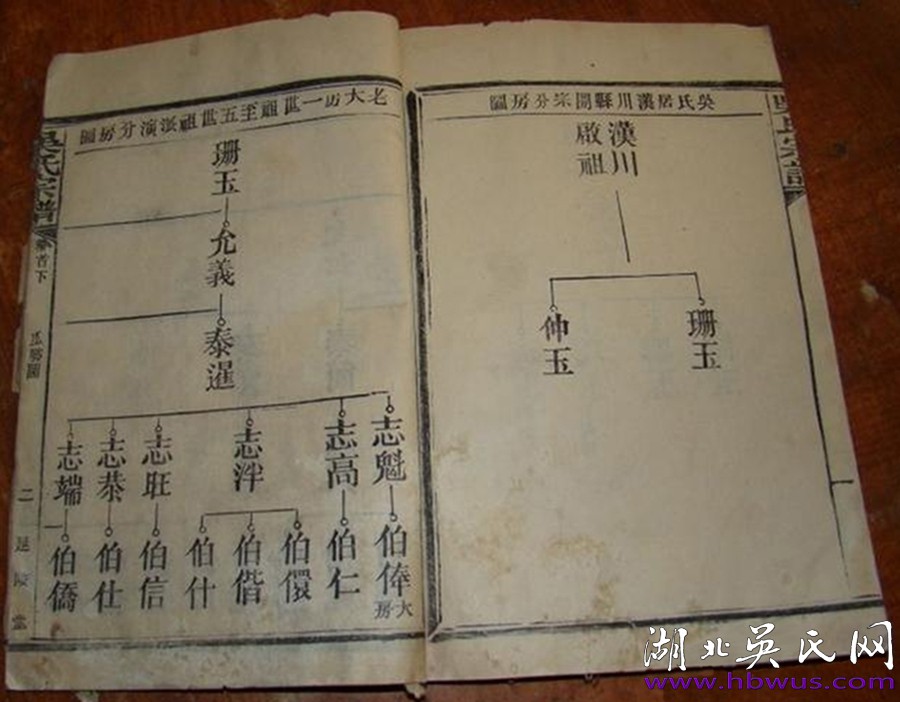 民國四修《楚北吳氏宗譜》