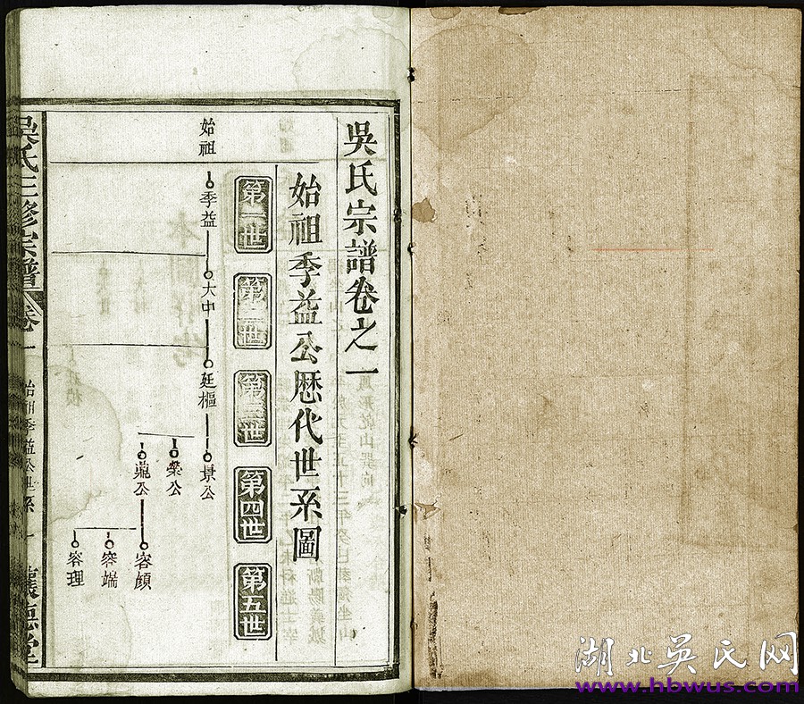 民國麻城讓德堂《吳孝子宗譜》 民國麻城讓德堂《吳孝子宗譜》