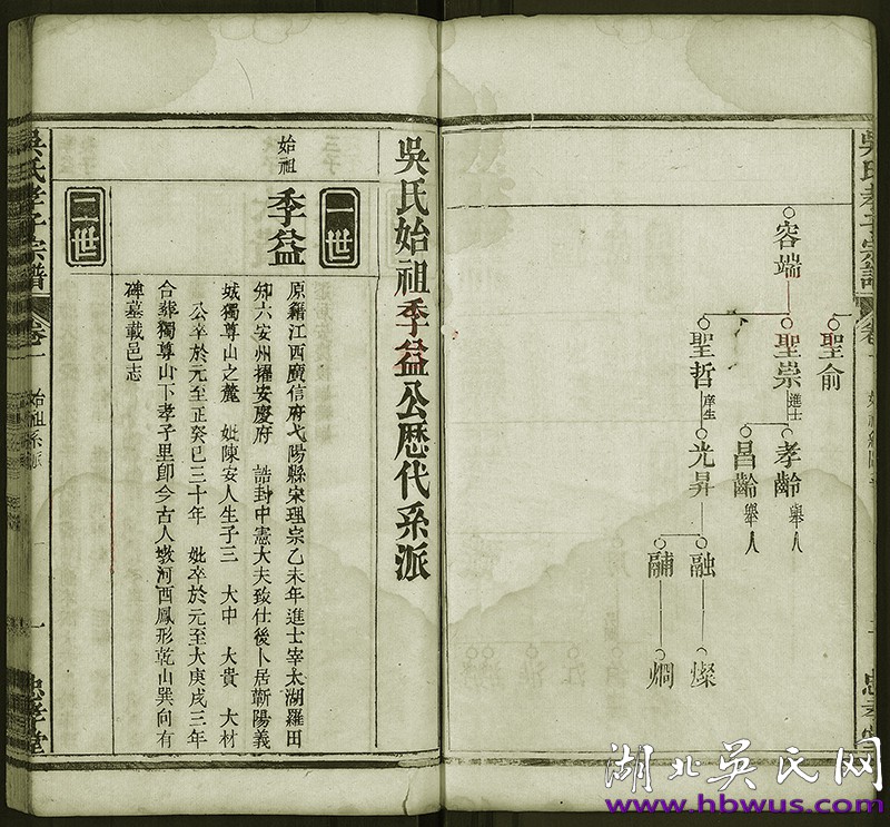 民國羅田忠孝堂《吳孝子宗譜》 民國羅田忠孝堂《吳孝子宗譜》