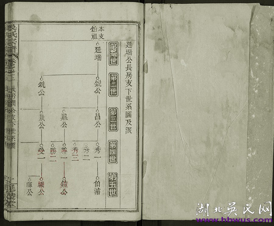 民國(guó)麻城延陵堂《吳氏宗譜》
