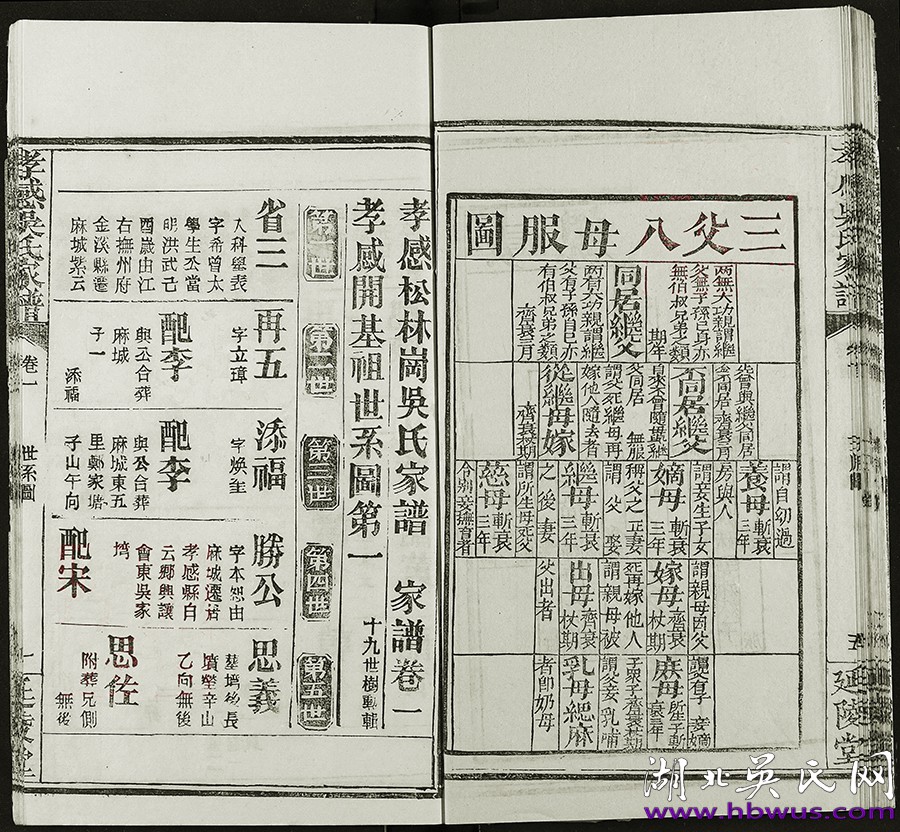 1996年續(xù)修《孝感松林崗吳氏家譜》 1996年續(xù)修《孝感松林崗吳氏家譜》