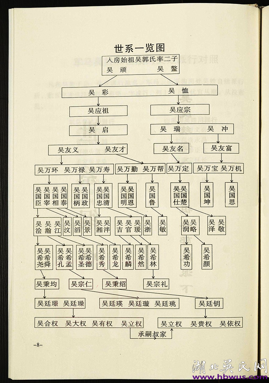 房縣軍馬、山溪溝吳氏支系《吳氏宗譜》
