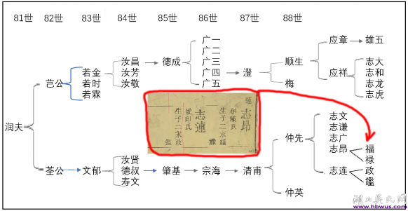 民國(guó)鄂州至德堂順生公支《吳氏宗譜》