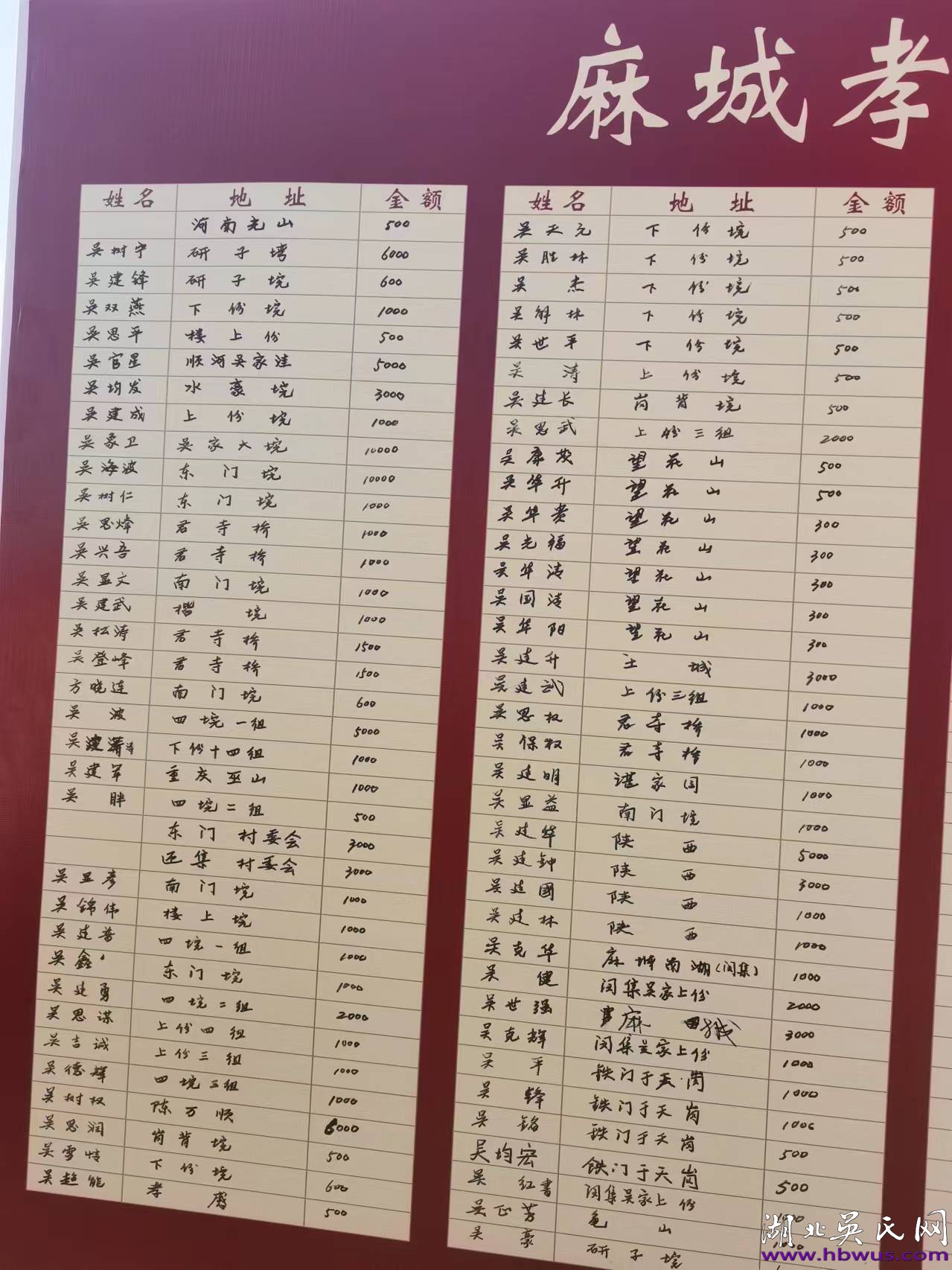 熱烈祝賀麻城孝感鄉(xiāng)都吳氏尋根祭祖大典圓滿舉行！