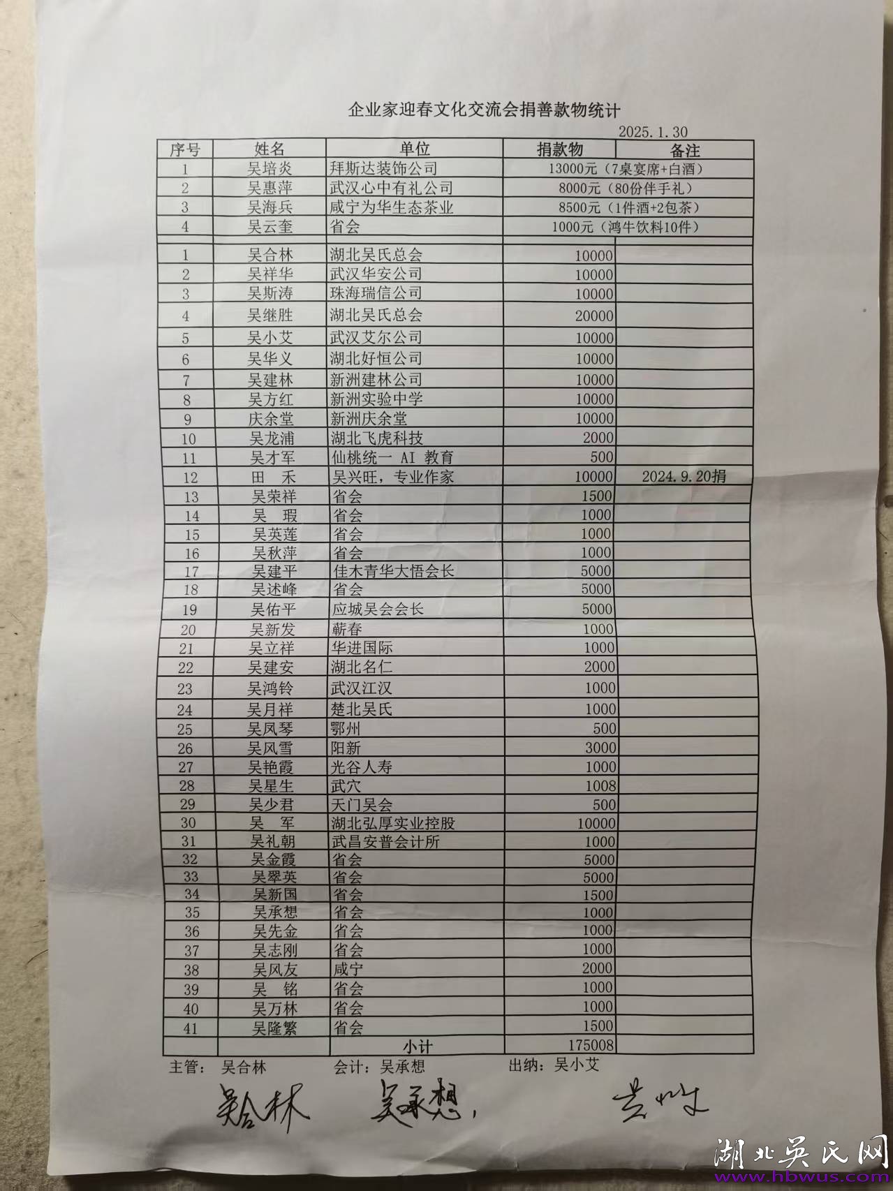 湖北吳氏 2024 財(cái)務(wù)專題會(huì)議紀(jì)要