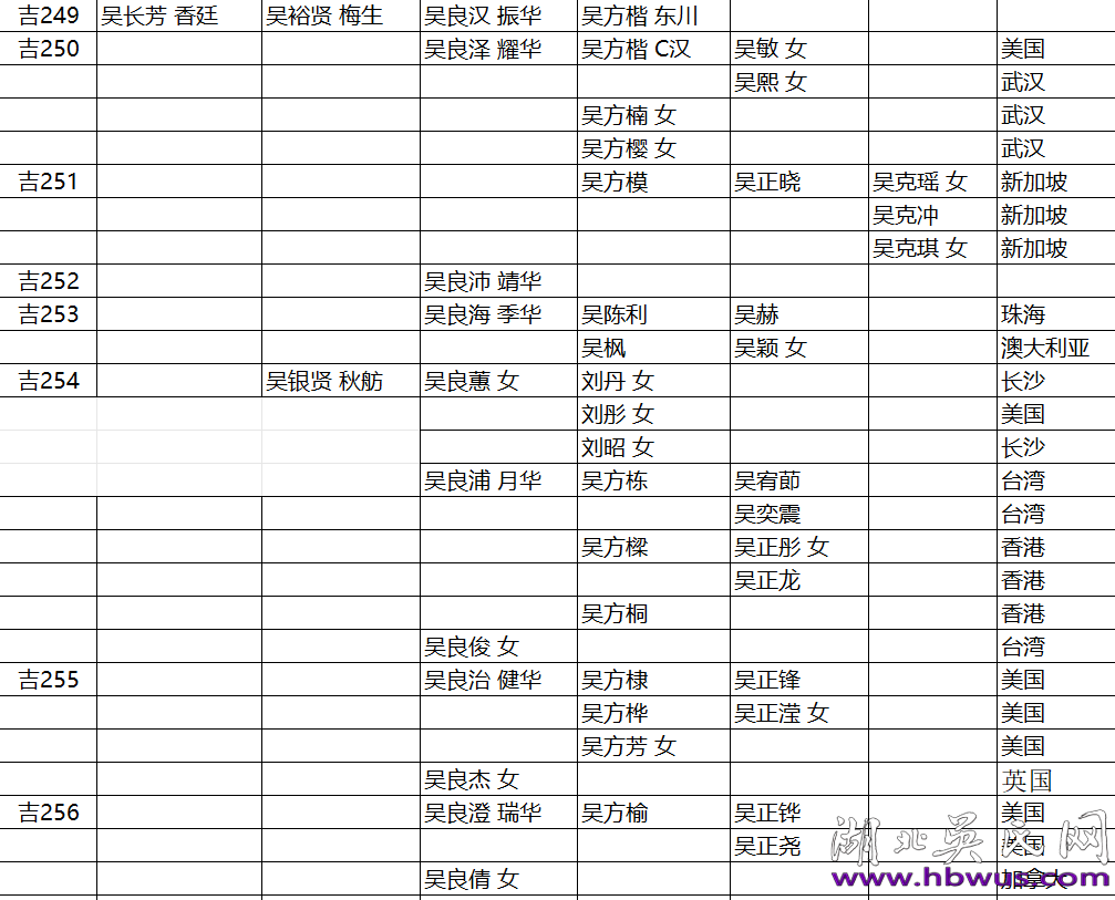 問(wèn)祖故里 尋根索河 問(wèn)祖故里 尋根索河